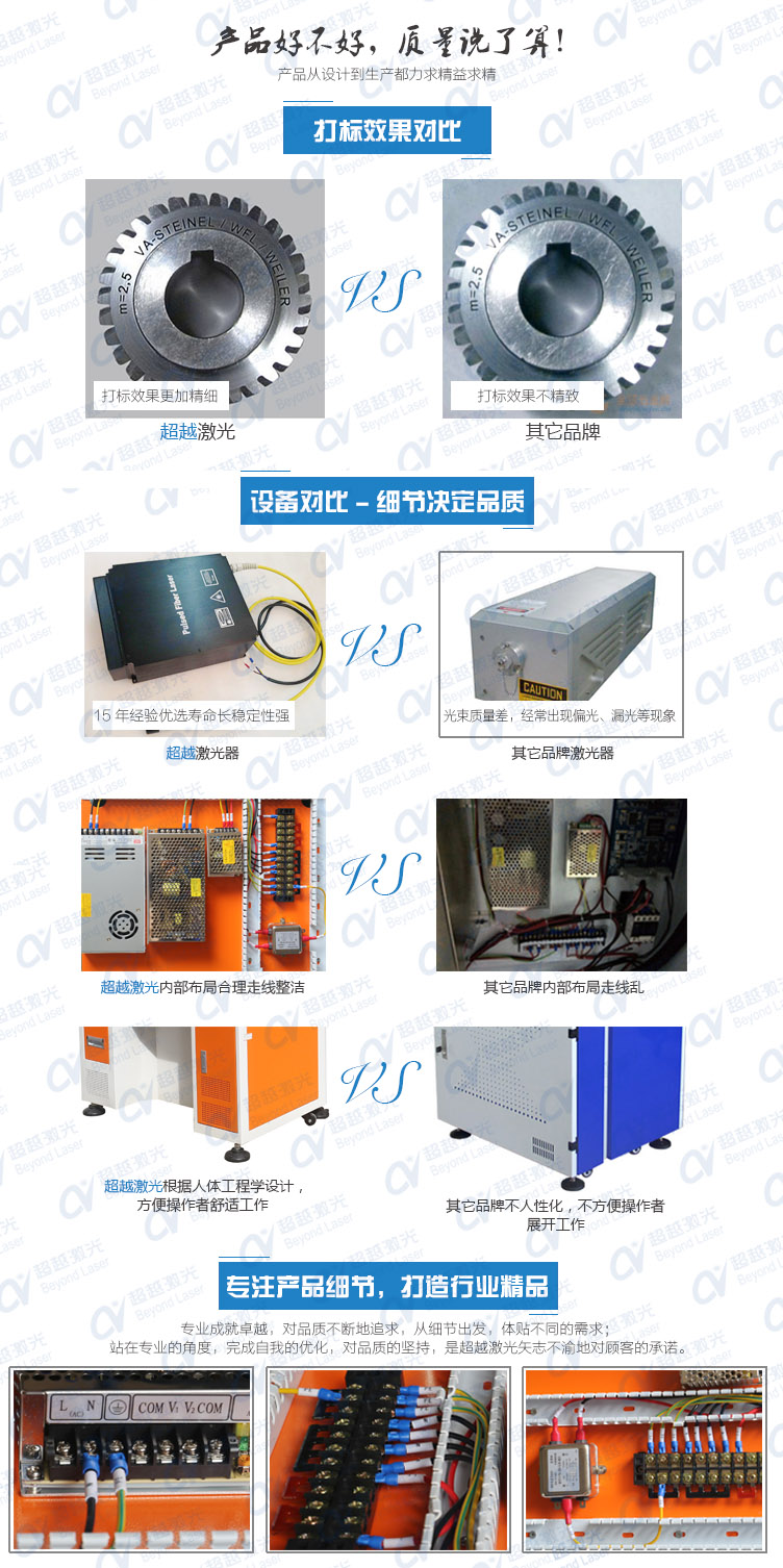 20W光纖激光打標(biāo)機(jī)質(zhì)量對(duì)比