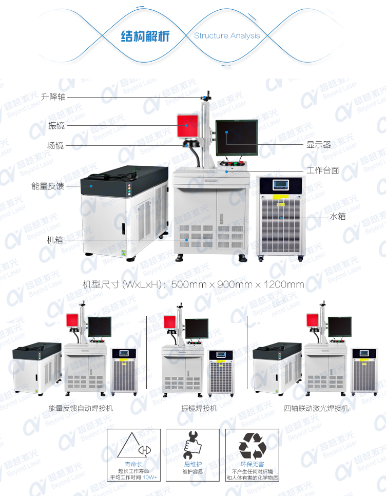 光纖傳導(dǎo)激光焊接機 結(jié)構(gòu)解析